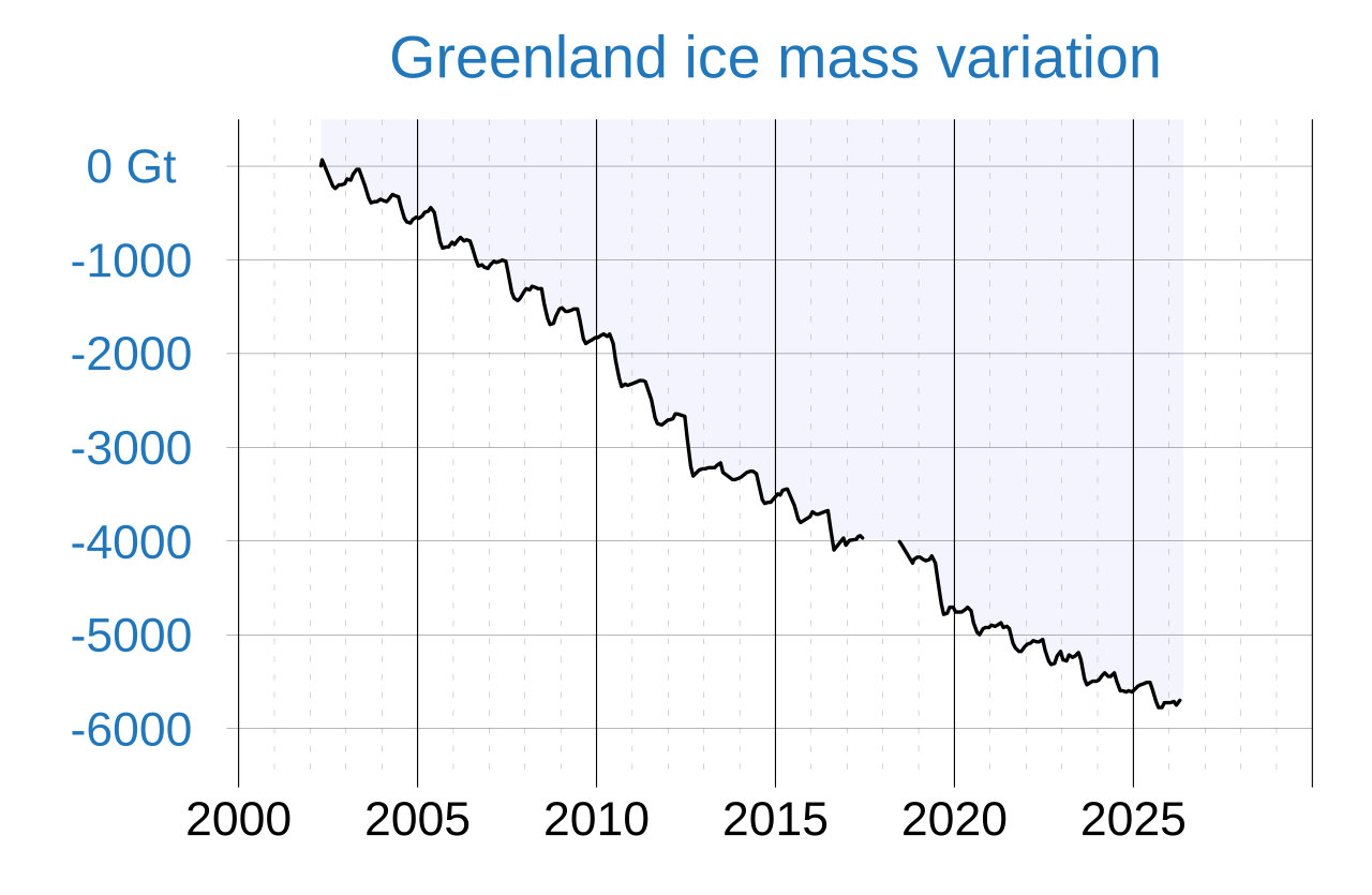 Greenland ice sheet